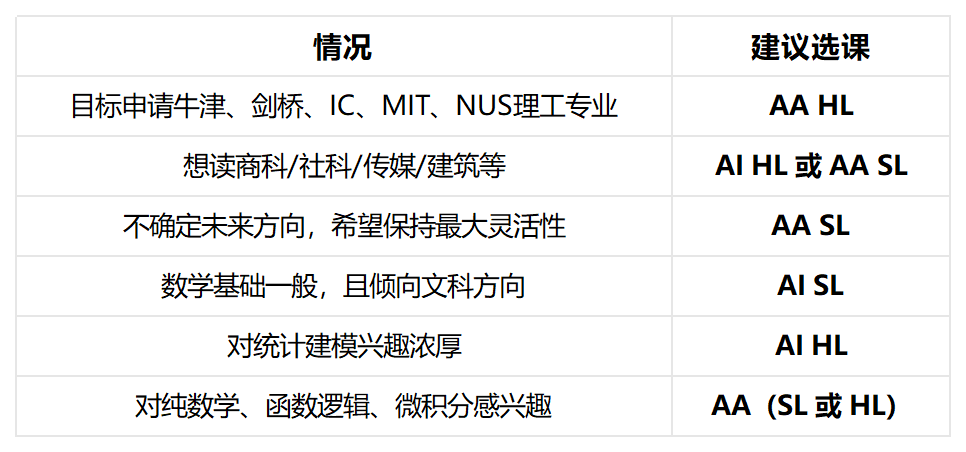 IB数学