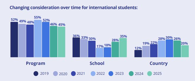 《2025全球学生招生报告》发布 《2025全球学生招生报告》发布