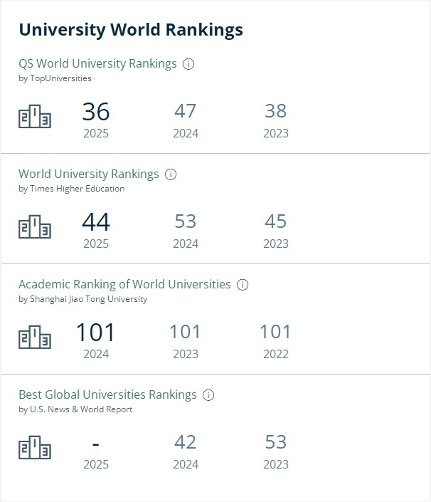 香港中文大学排名