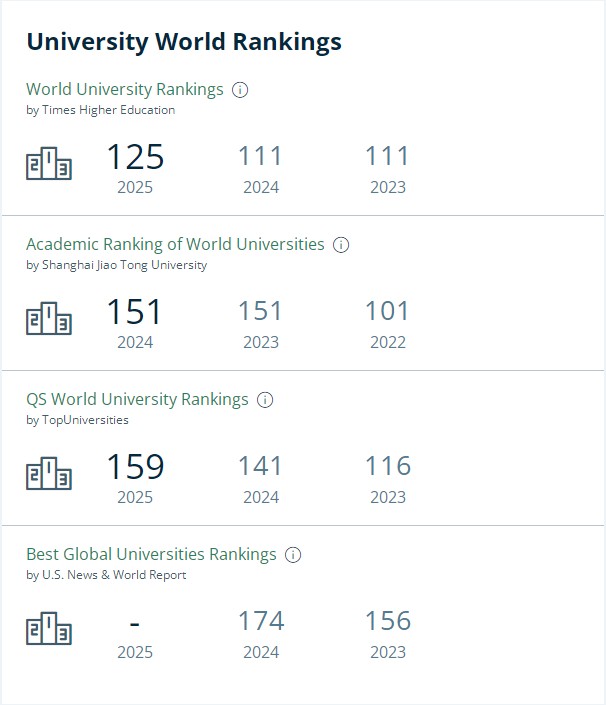 蒙特利尔大学排名