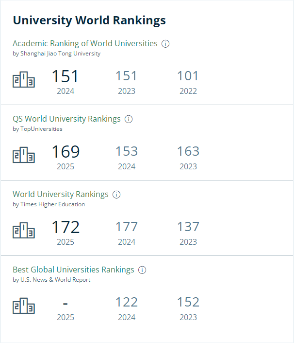 埃克塞特大学排名