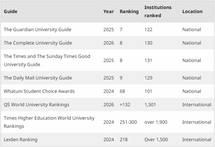 巴斯大学排名 巴斯大学排名