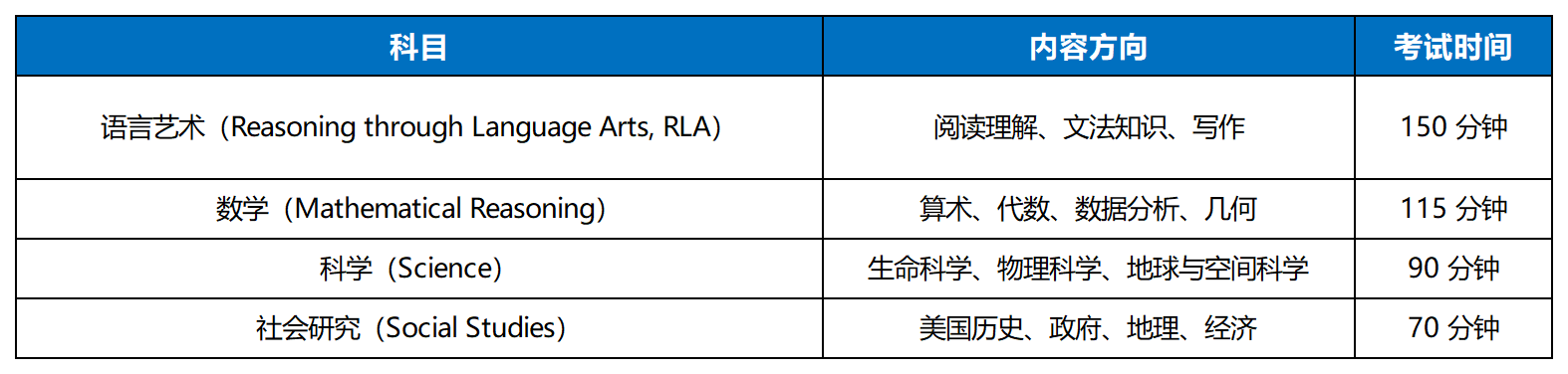 ged考试辅导 ged考试辅导