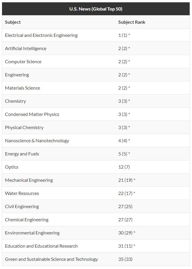 南洋理工大学排名