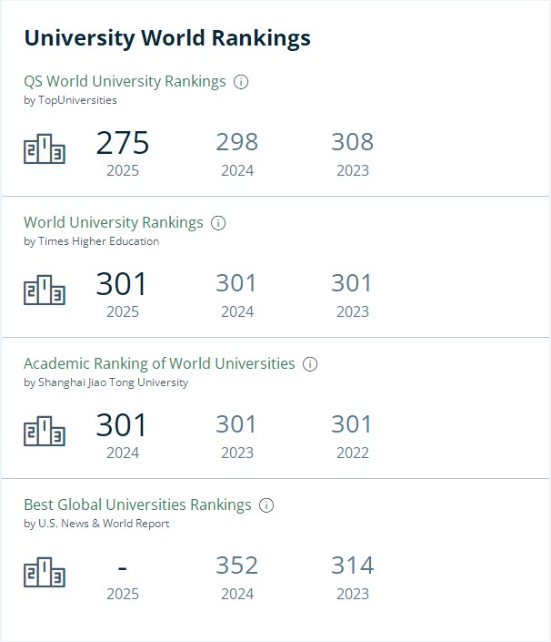 戴尔豪斯大学排名