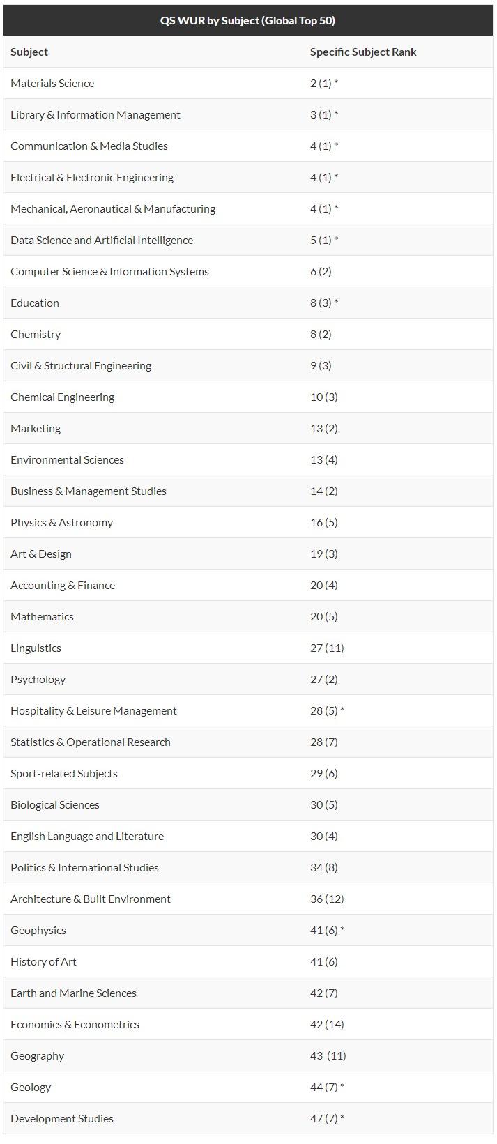 南洋理工大学排名