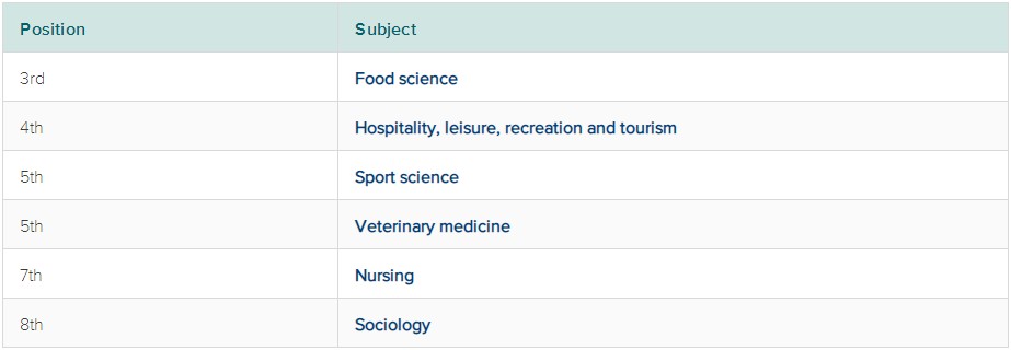 萨里大学排名 萨里大学排名