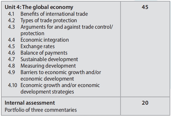 IB Economics SL课程
