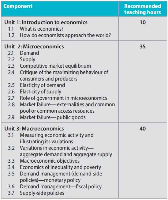 IB Economics SL课程