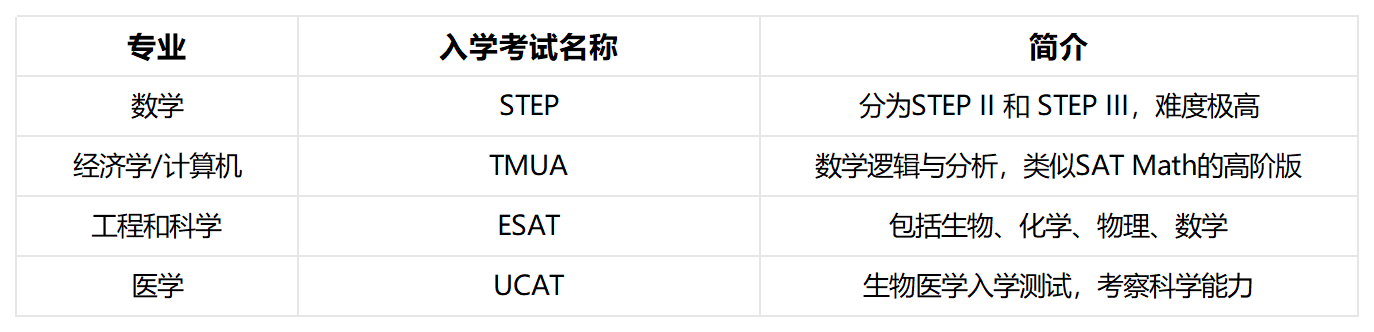 剑桥大学本科申请要求 剑桥大学本科申请要求
