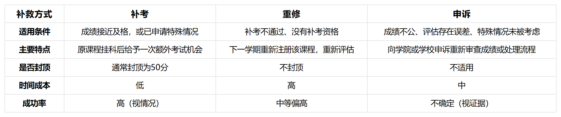 阿德莱德大学挂科 阿德莱德大学挂科