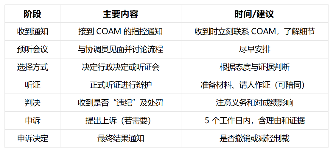 俄亥俄州立大学申诉 俄亥俄州立大学申诉