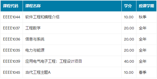 宁诺大一电气预习 宁诺大一电气预习