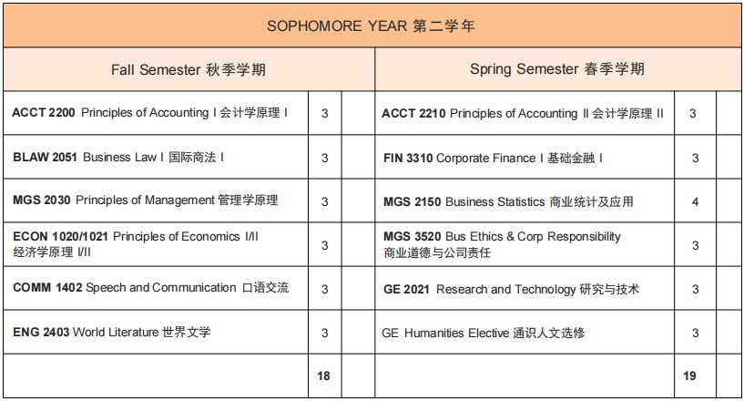 温州肯恩大学大二会计预习辅导