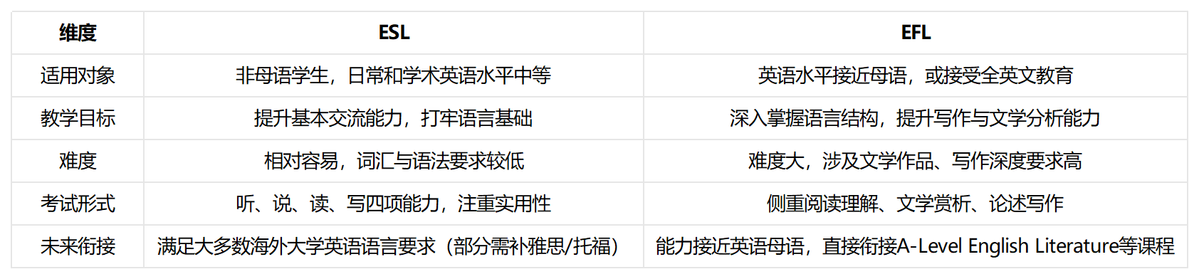 IG英语辅导 IG英语辅导