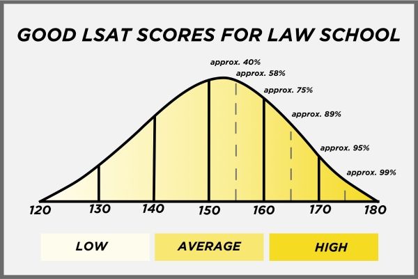 LSAT大陆线上考点将全面暂停 LSAT大陆线上考点将全面暂停