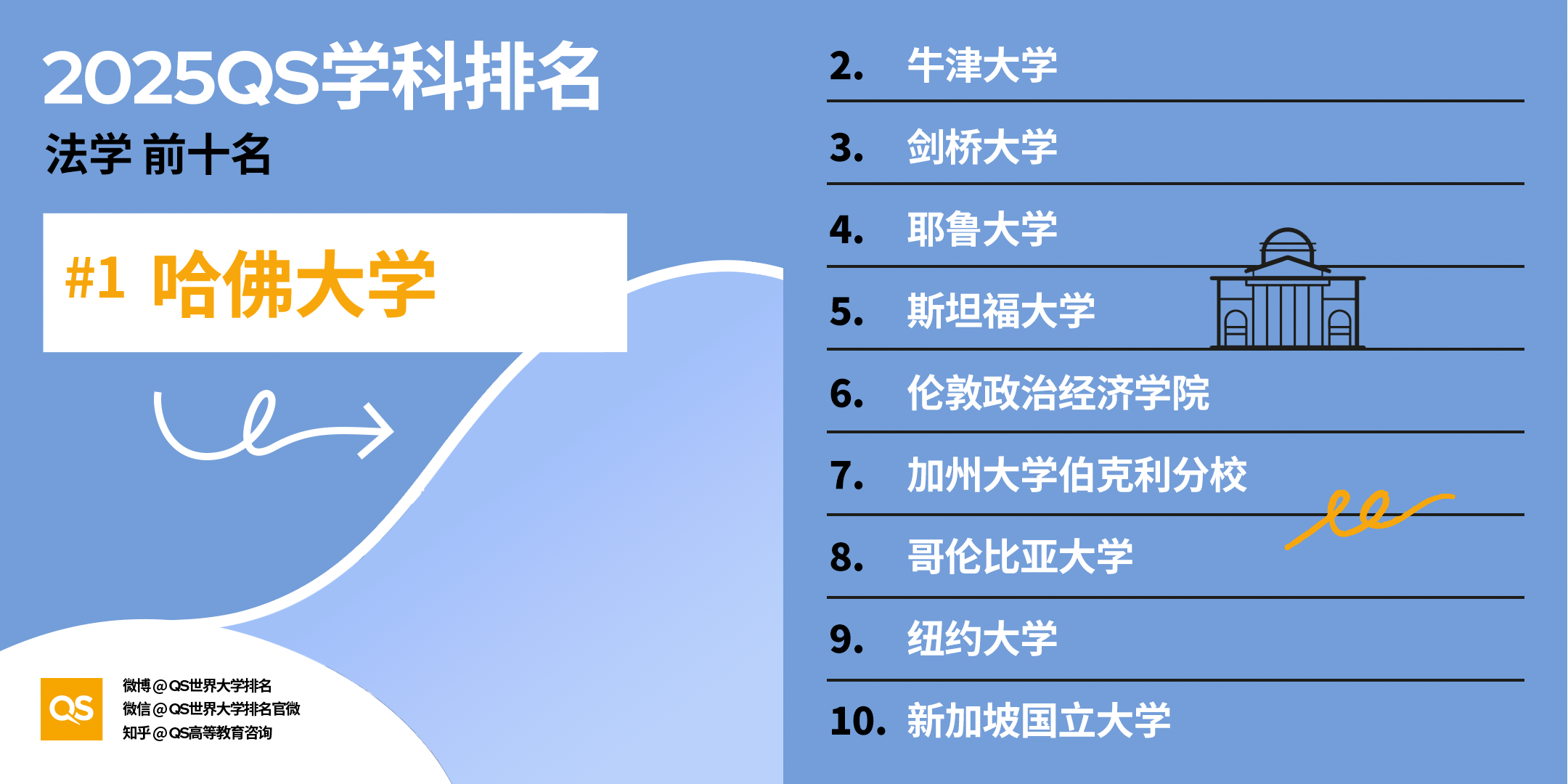 全球高校在QS法律与法律研究学科中的表现解析 全球高校在QS法律与法律研究学科中的表现解析