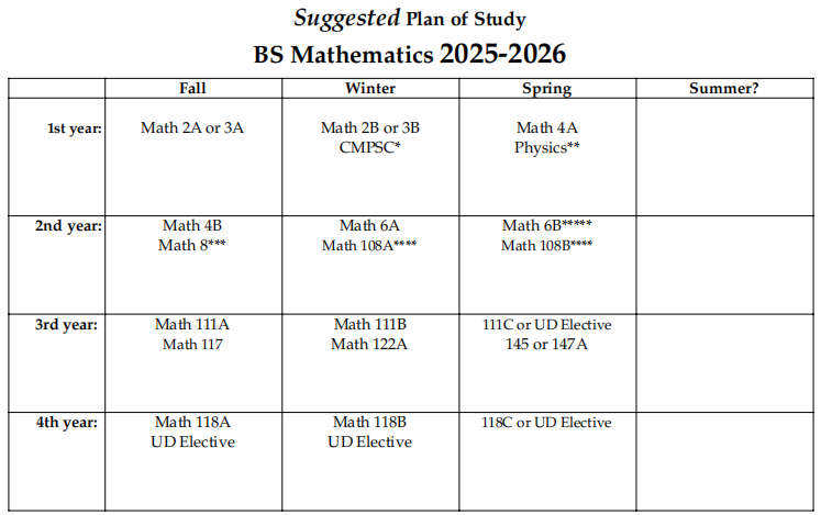 UCSB数学本科新生预习辅导 UCSB数学本科新生预习辅导