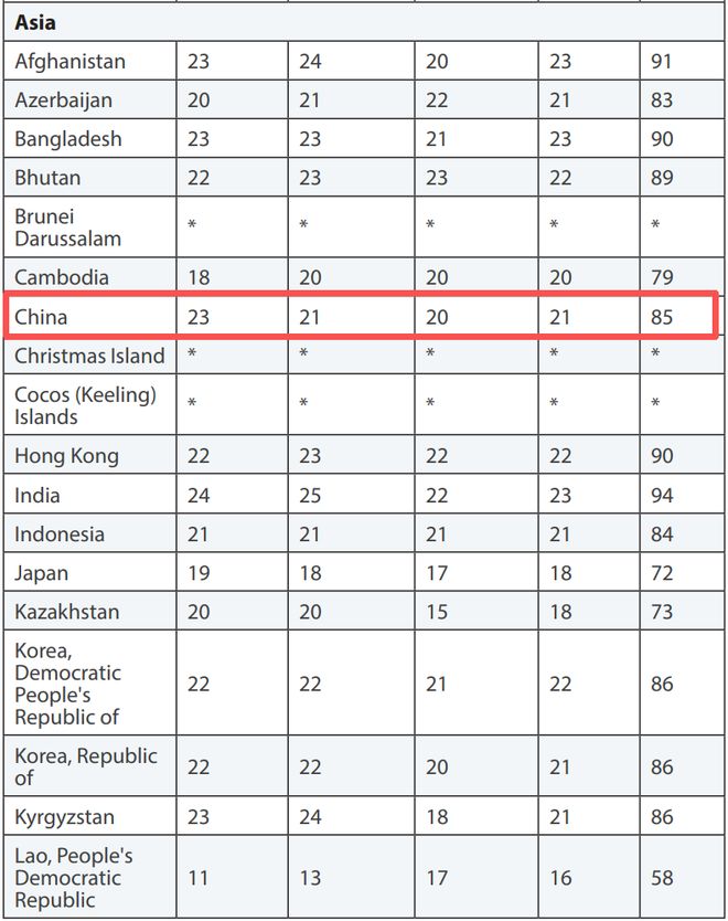 2024托福全球成绩报告出炉,中国考生均分下降 2024托福全球成绩报告出炉,中国考生均分下降