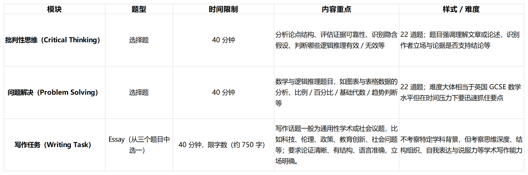 TARA考试辅导 TARA考试辅导