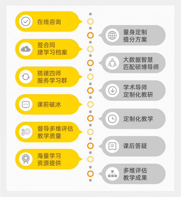 悉尼科技大学课程辅导机构 悉尼科技大学课程辅导机构