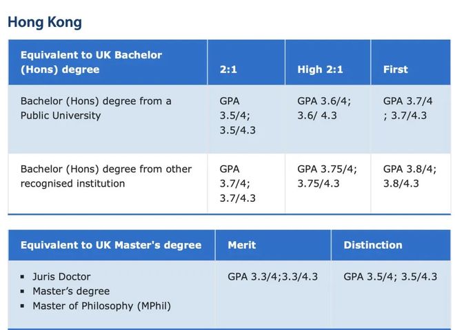剑桥大学首次公开其认可的中国大学list! 剑桥大学首次公开其认可的中国大学list!