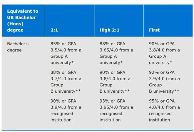 剑桥大学首次公开其认可的中国大学list! 剑桥大学首次公开其认可的中国大学list!