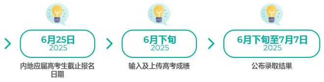 香港城市大学官宣退出「普通高考统招」？一文帮你理清香港高校申请全流程！
