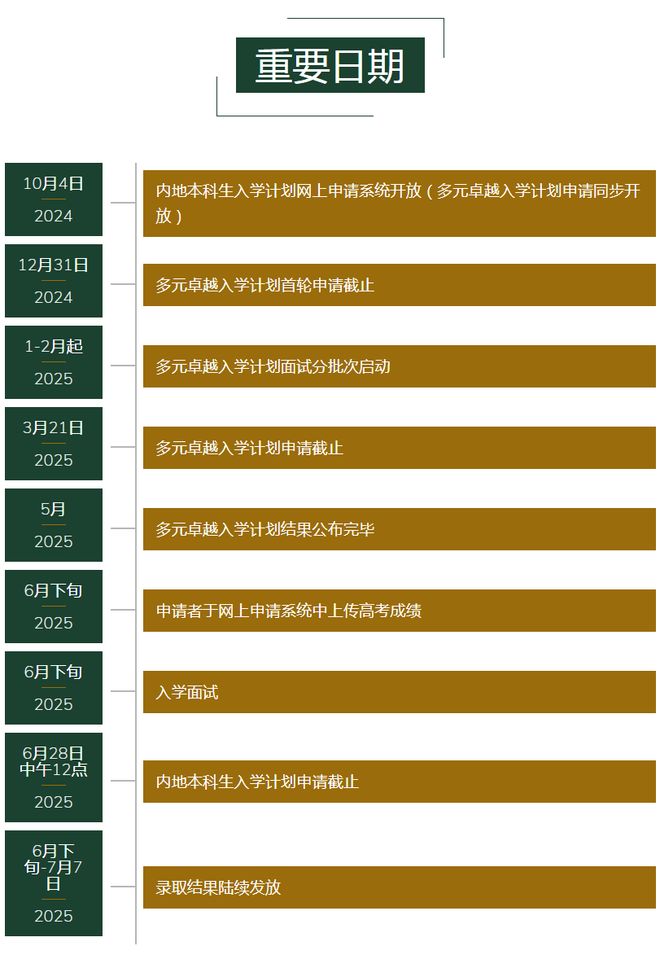 香港城市大学官宣退出「普通高考统招」？一文帮你理清香港高校申请全流程！
