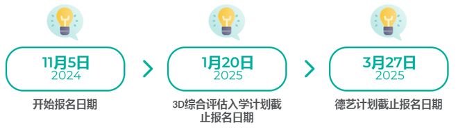 香港城市大学官宣退出「普通高考统招」？一文帮你理清香港高校申请全流程！
