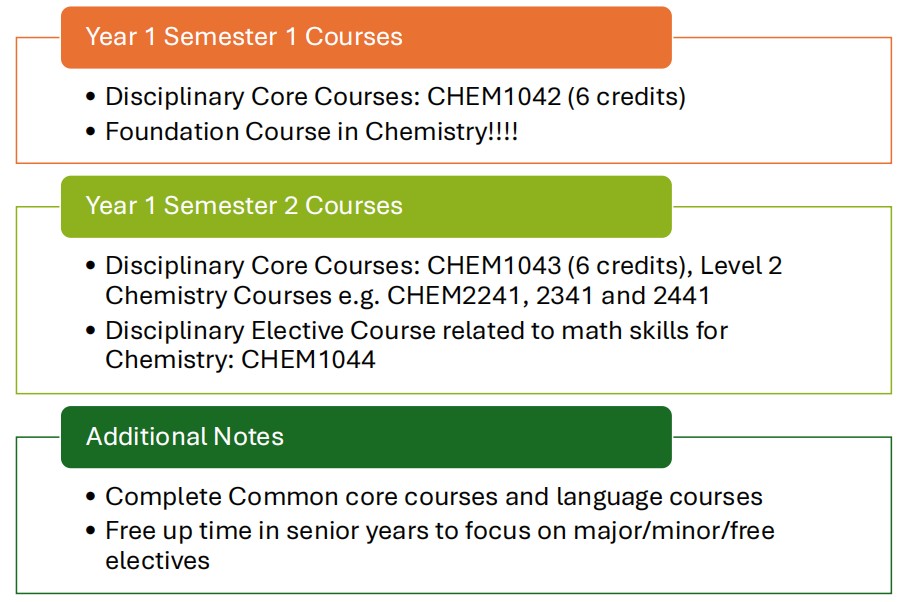 香港大学化学专业辅导