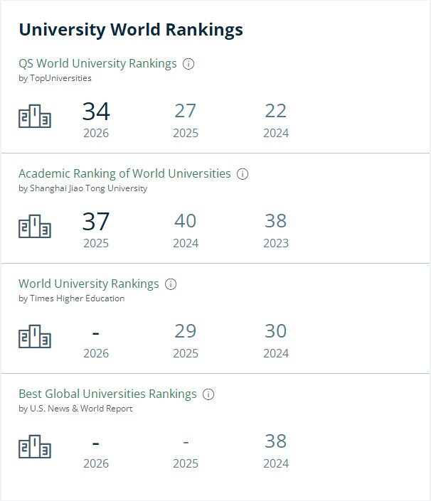 爱丁堡大学排名 爱丁堡大学排名
