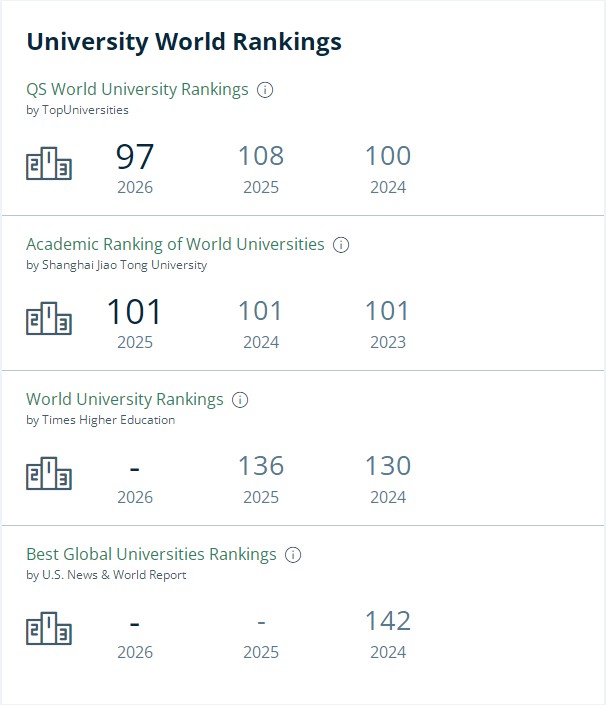 诺丁汉大学排名 诺丁汉大学排名