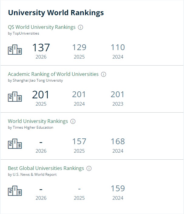 纽卡斯尔大学排名 纽卡斯尔大学排名