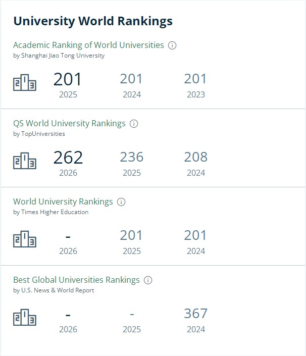 阿伯丁大学排名 阿伯丁大学排名