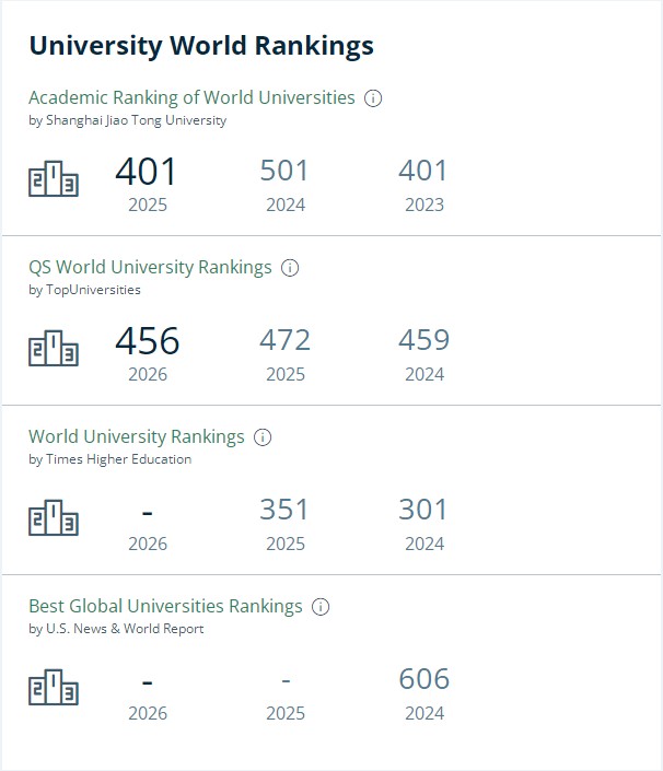 埃塞克斯大学排名