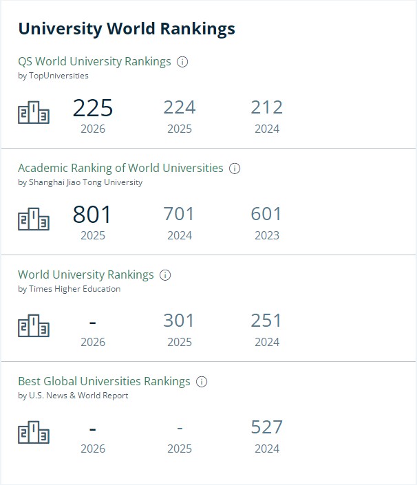 拉夫堡大学排名 拉夫堡大学排名