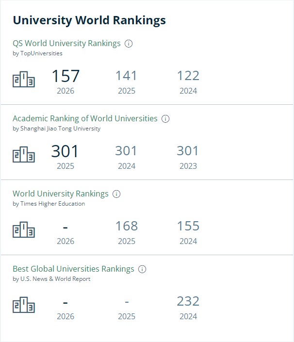 兰卡斯特大学排名 兰卡斯特大学排名