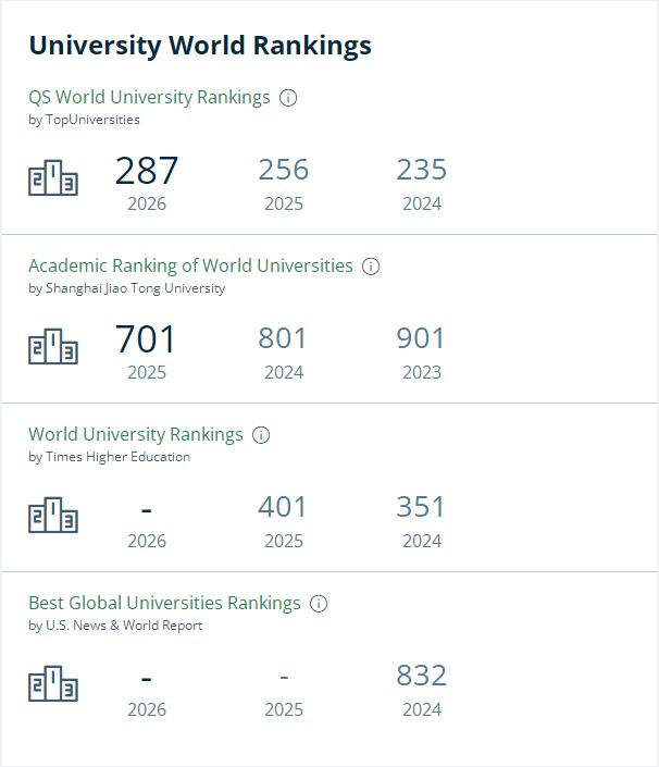 赫瑞瓦特大学排名 赫瑞瓦特大学排名