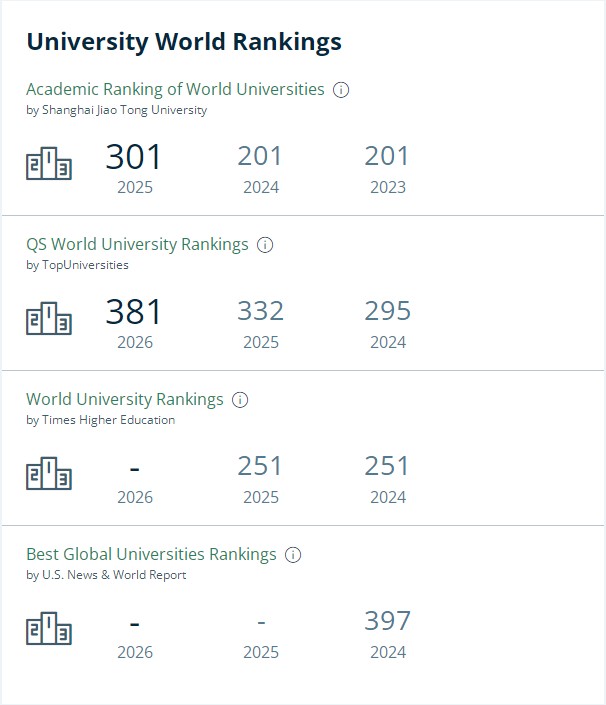 东英吉利大学排名 东英吉利大学排名