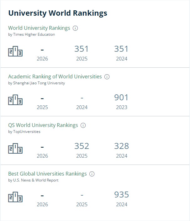 伦敦大学城市学院排名 伦敦大学城市学院排名