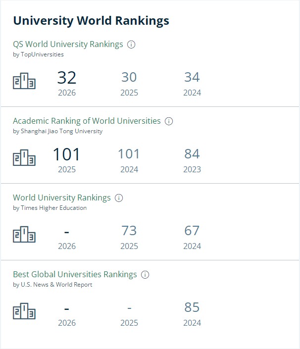 澳洲国立大学排名.jpg 澳洲国立大学排名.jpg