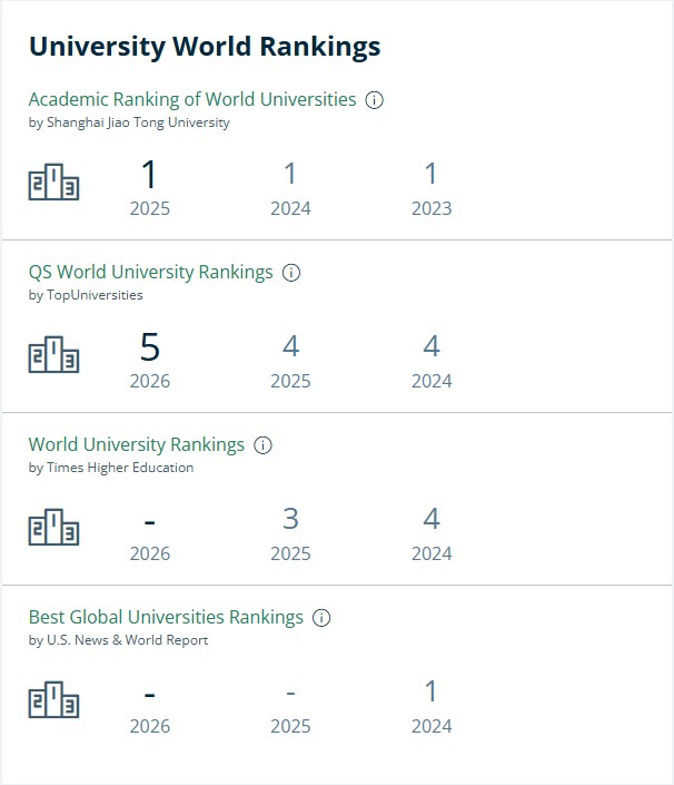 哈佛大学排名.jpg