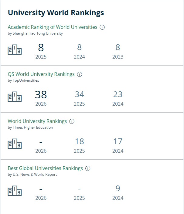 哥伦比亚大学排名.jpg 哥伦比亚大学排名.jpg
