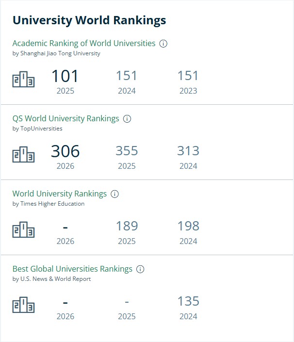 印第安纳大学排名.jpg