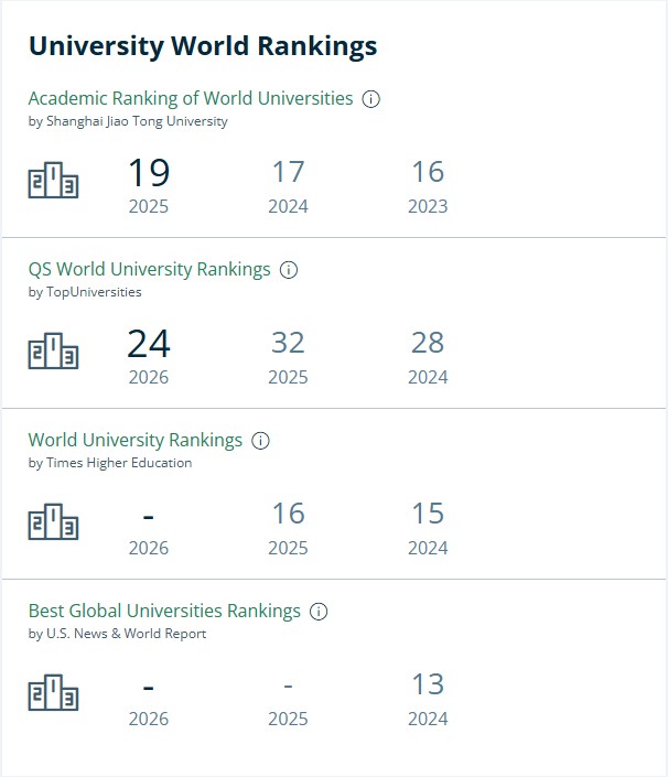 约翰霍普金斯大学排名.jpg