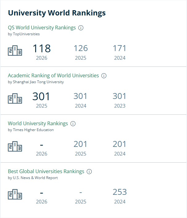 都柏林大学排名.jpg 都柏林大学排名.jpg