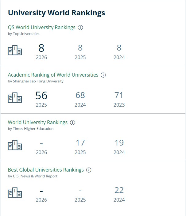 新加坡国立大学排名.jpg 新加坡国立大学排名.jpg