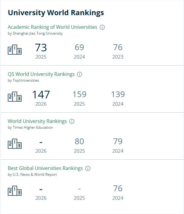 格罗宁根大学排名.jpg 格罗宁根大学排名.jpg