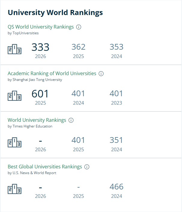 约克大学排名.jpg